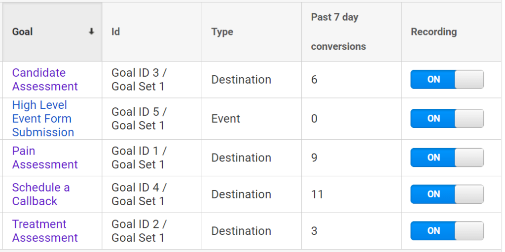 GA Universal Analytics Old School Goals2