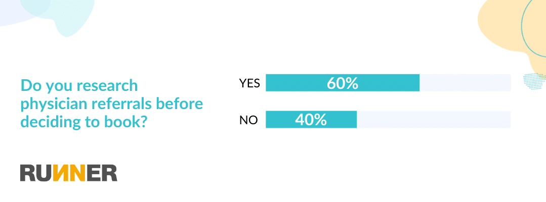 U.S. patient responses to the question “how many doctors did you compare?” when looking for a new doctor. 