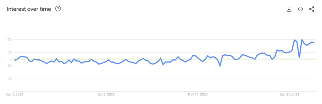 Urgent Care Near Me Search Volume