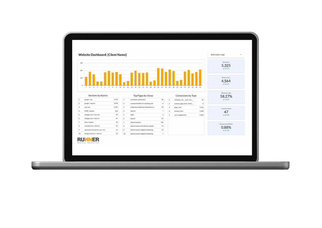 RUNNER Marketing Dashboard